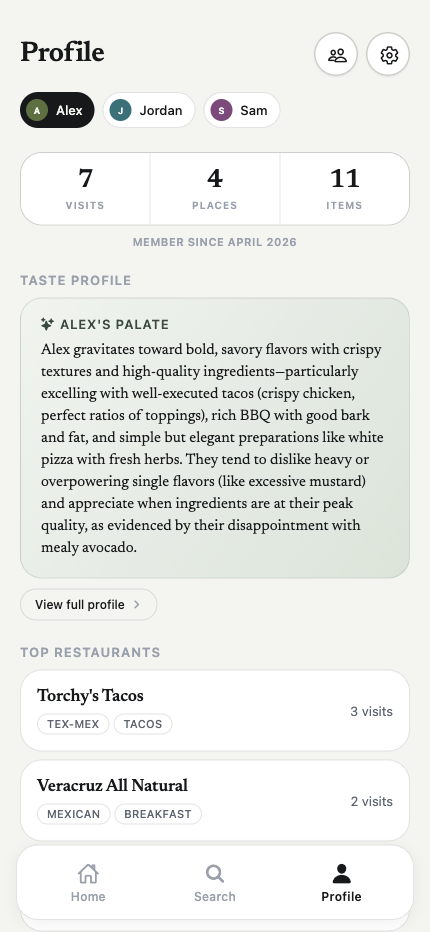 Personal taste profile generated from your visits